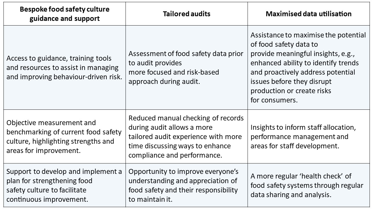 Benefits table