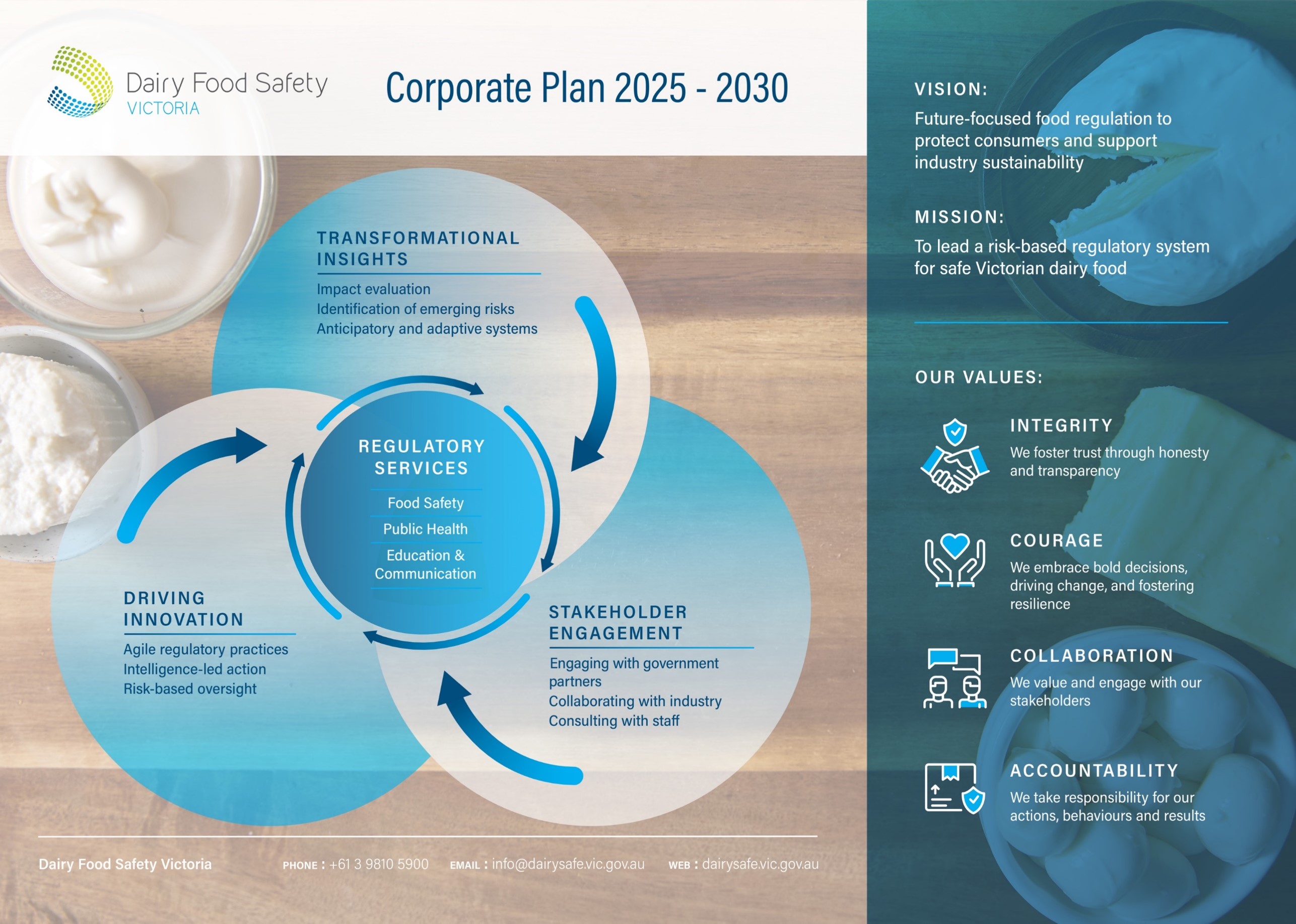 Corporate Plan 2025 30